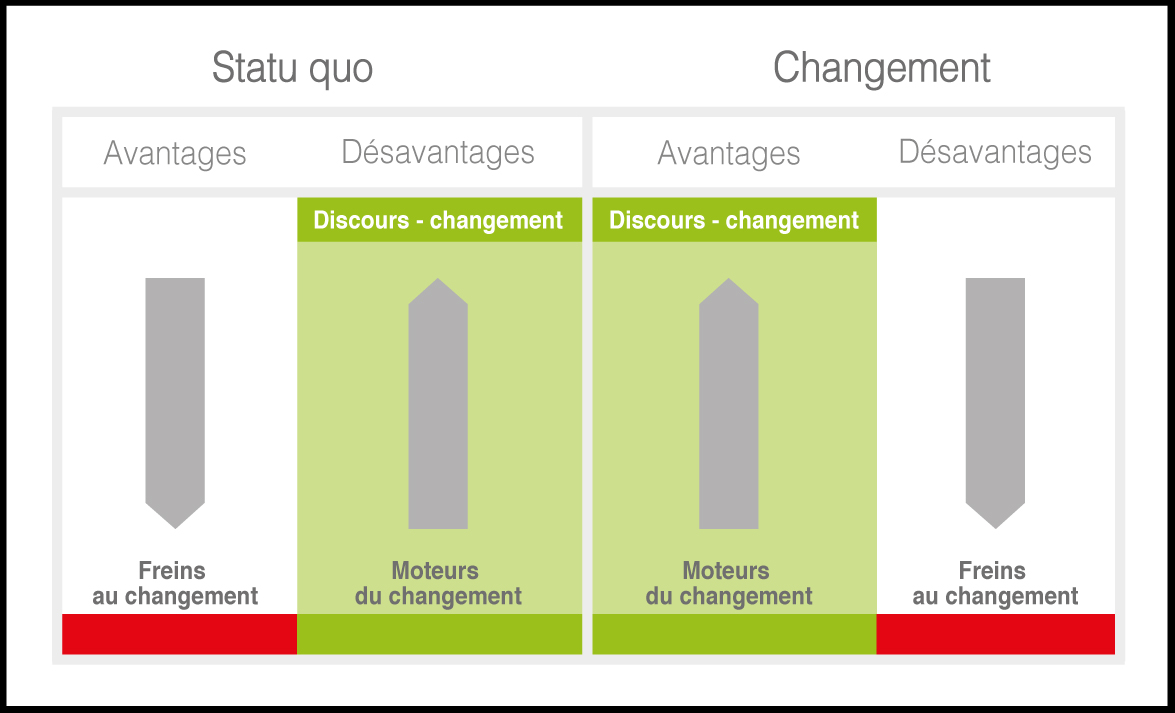 La Balance D cisionnelle Les 4 Colonnes PsyMontreal